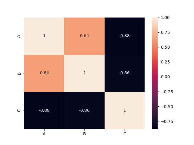 Correlation Matrix